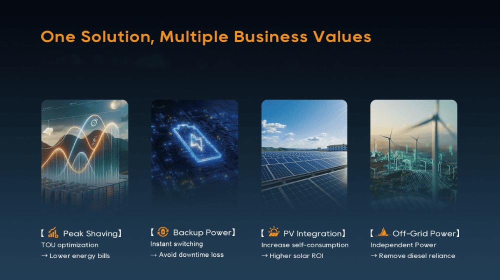Sistem comercial de stocare a energiei prin baterii care susține aplicații industriale și de continuitate a afacerii în Africa Commercial battery energy storage system supporting industrial and business continuity applications in Africa
