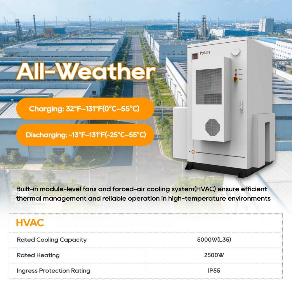 Sistem de baterii de înaltă tensiune HV48300