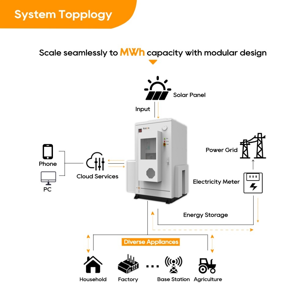 HV48300 high voltage battery system